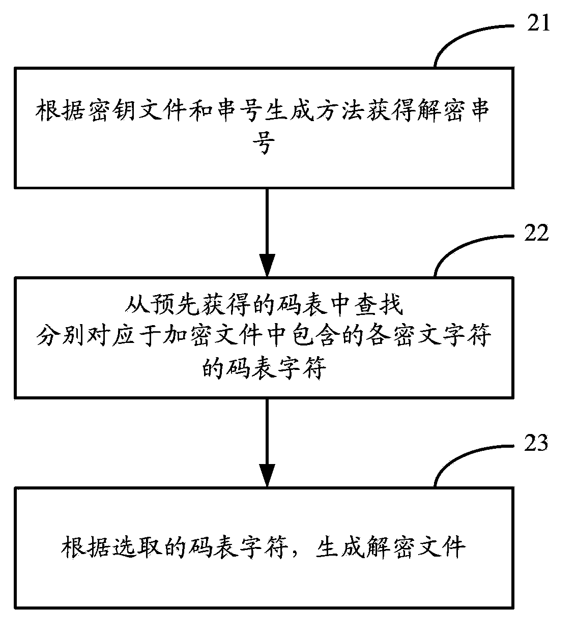 Ciphertext generation method, ciphertext decryption method and encryption/ decryption device