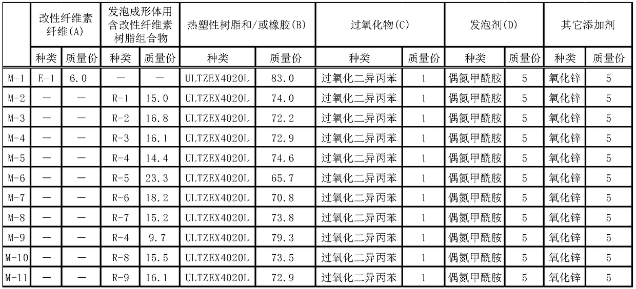 Composition for molded foam and production method therefor, molded foam and production method therefor, and modified cellulose-containing resin composition for molded foam