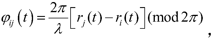 Vector miss distance parameter estimation method based on GA