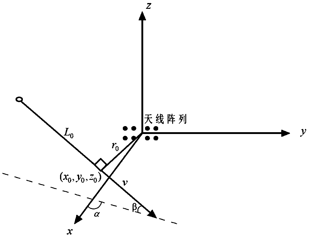 Vector miss distance parameter estimation method based on GA