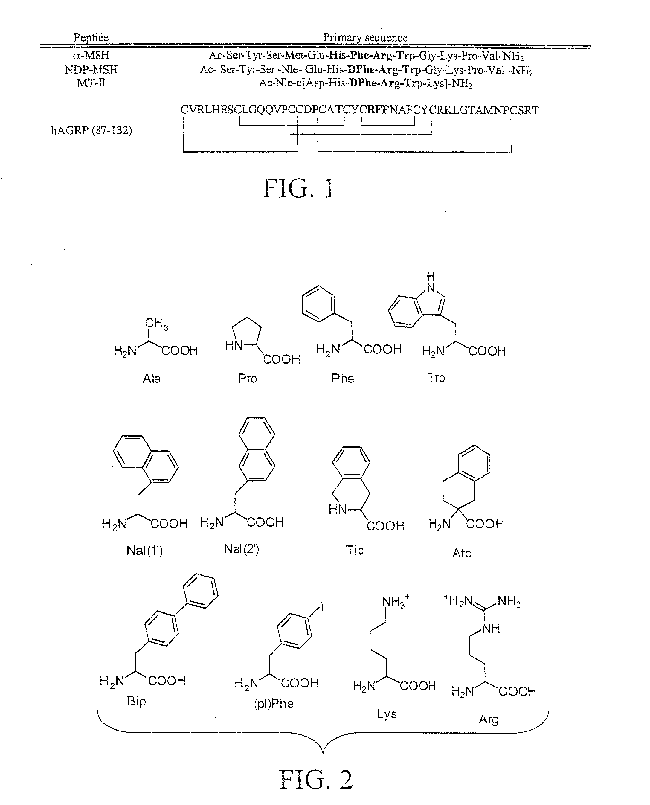 Novel Melanocortin Receptor Templates, Peptides, and Use Thereof