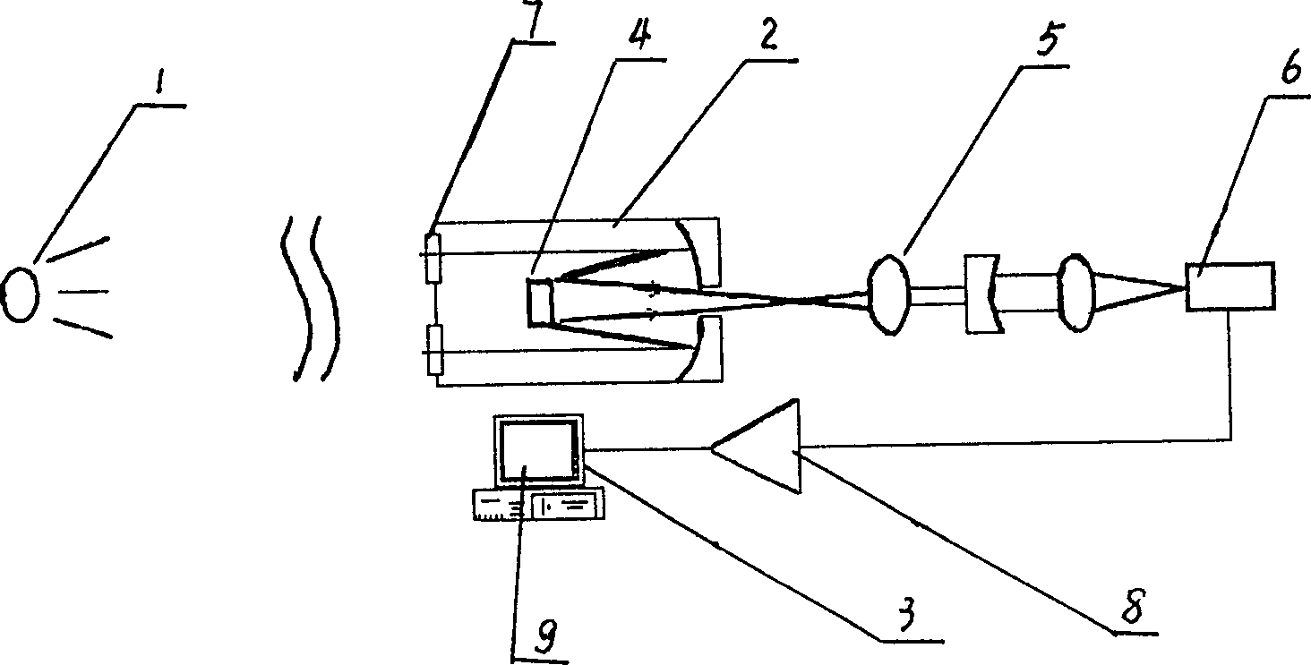 Measuring device and method for atmosphere coherence length in limited inclined range