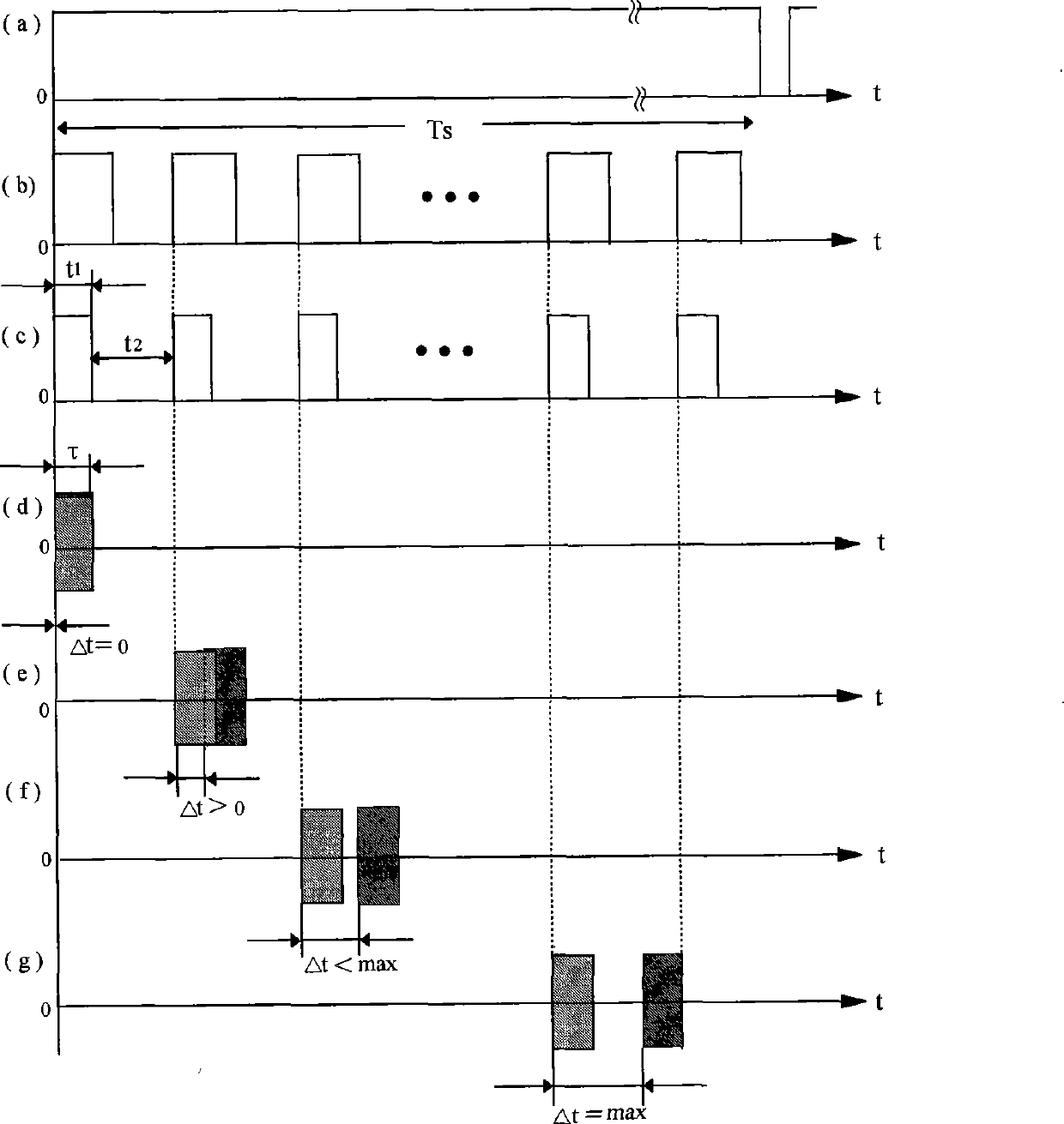 Millimeter wave time-division passive frequency modulation multichannel colliding-proof radar for car