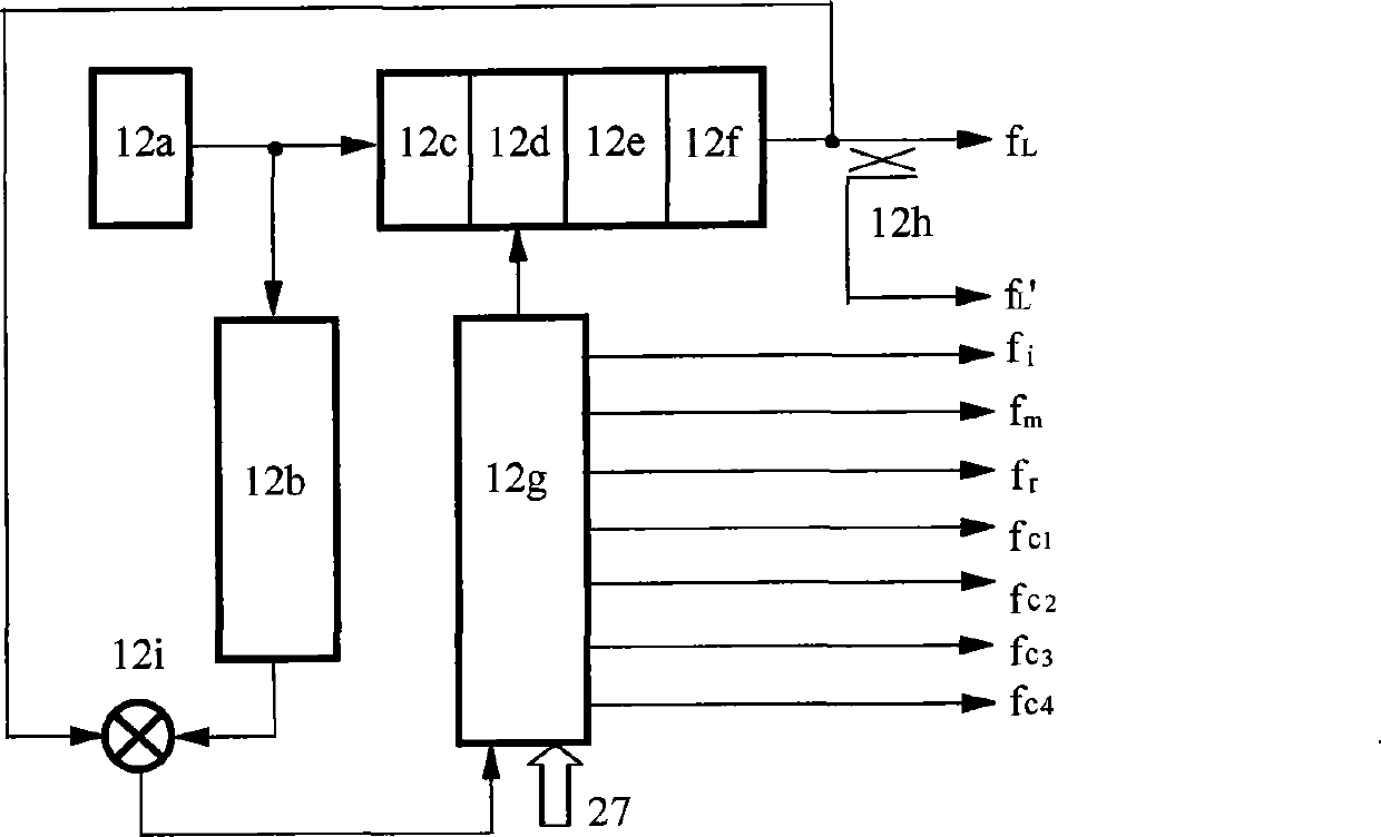 Millimeter wave time-division passive frequency modulation multichannel colliding-proof radar for car