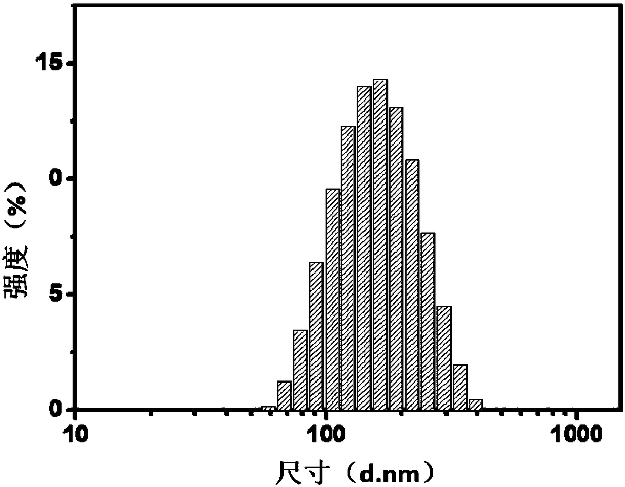 Application of water-soluble fullerene structure in preparation of medicine for treating pulmonary fibrosis