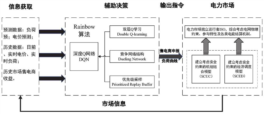 Method and system for optimizing load declaration of electricity sellers in electricity spot market