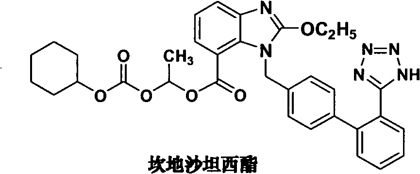 The method for making candixatan ester and intermediates thereof