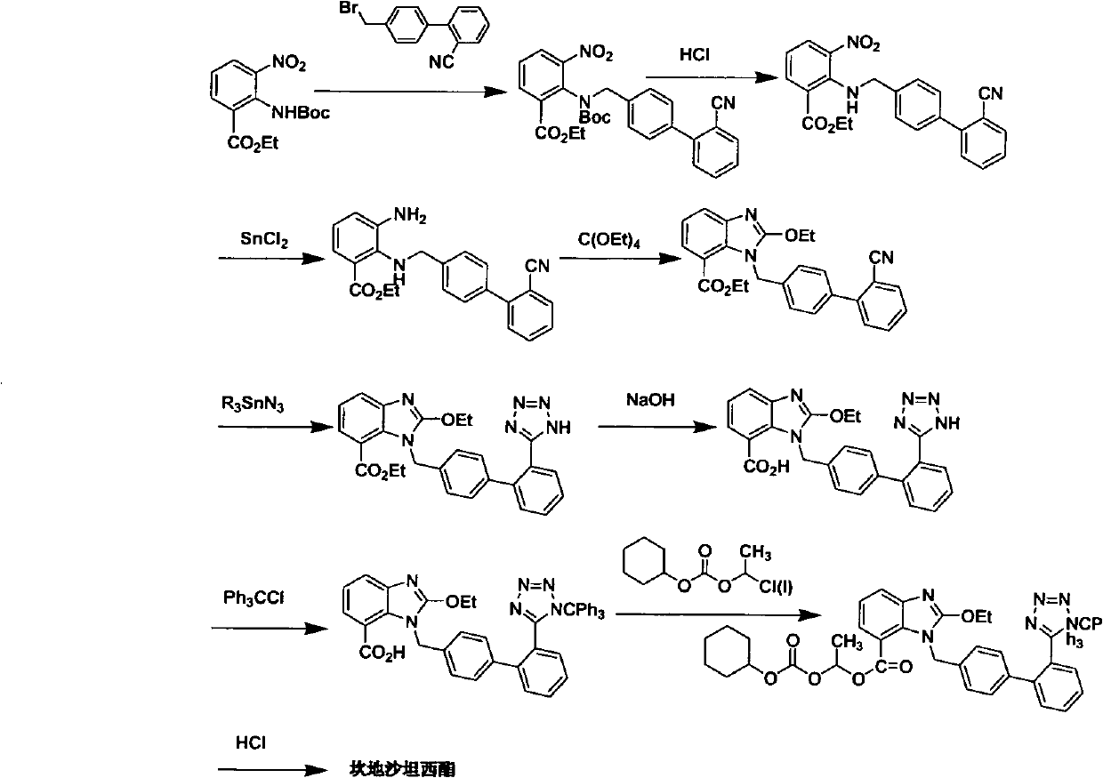 The method for making candixatan ester and intermediates thereof