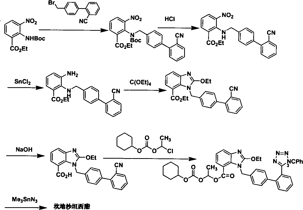 The method for making candixatan ester and intermediates thereof