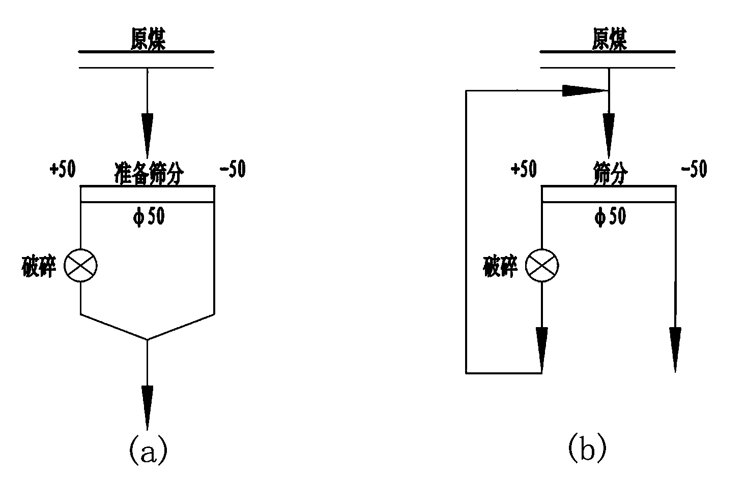 Closed-path grading technology suitable for fine pea coal grading