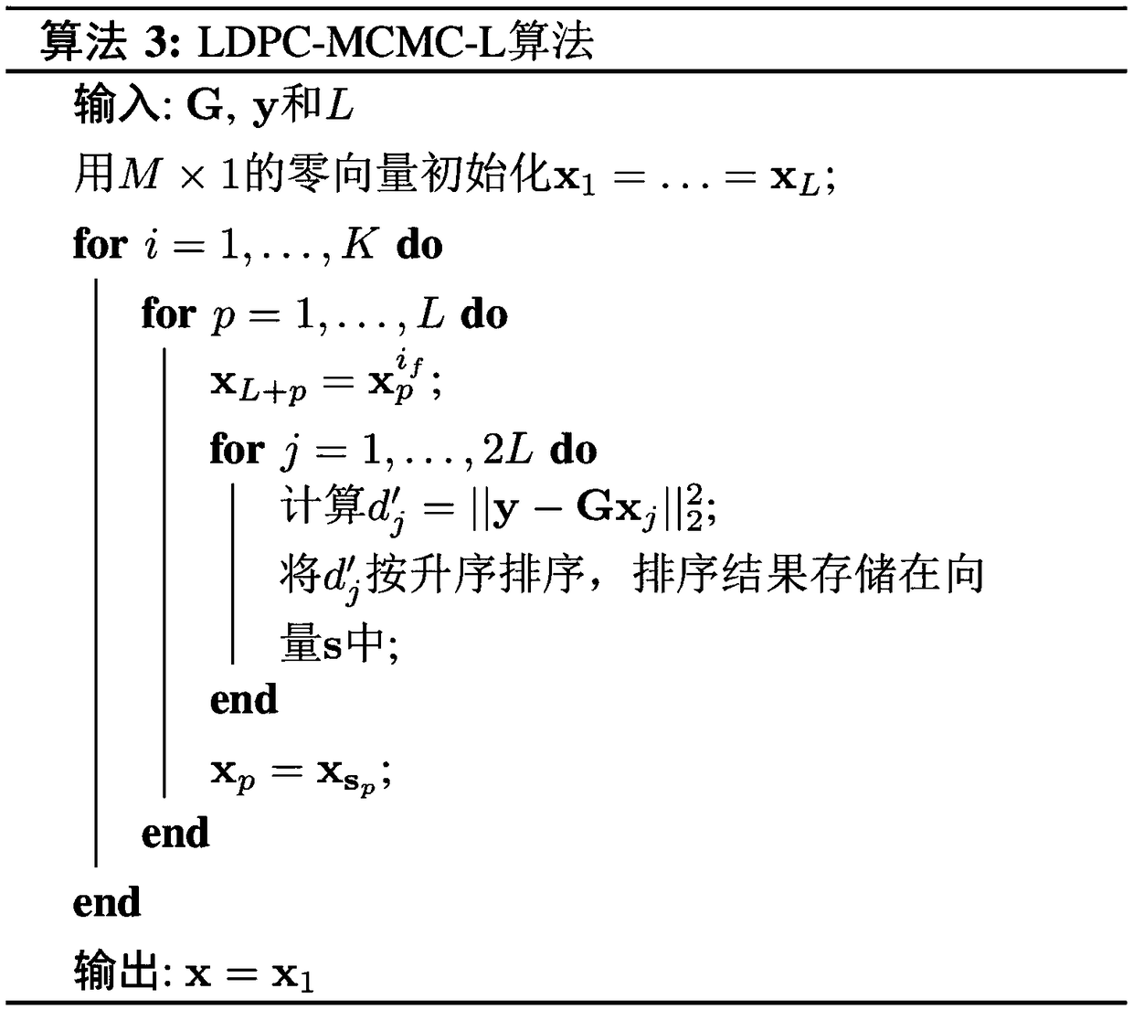 Construction method of LDPC decoder based on Markov Chain Monte Carlo