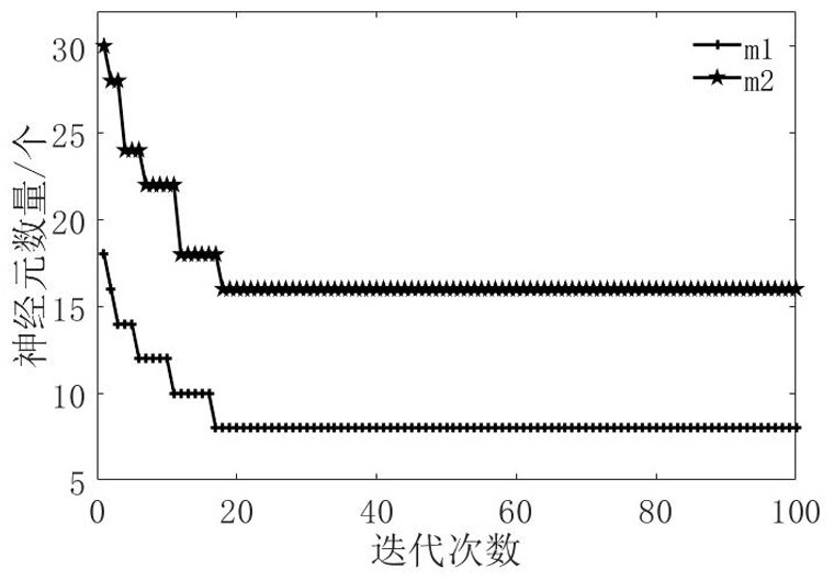 Short-term power load prediction method based on CNN-IPSO-GRU hybrid model