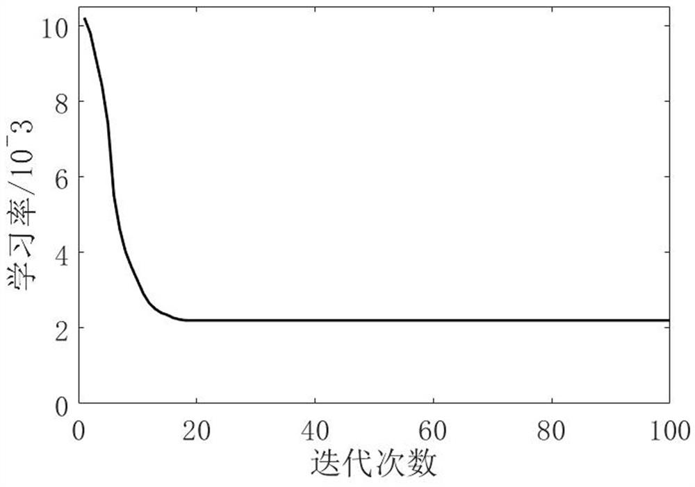 Short-term power load prediction method based on CNN-IPSO-GRU hybrid model