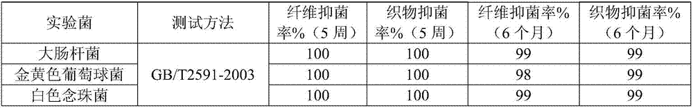 Antibacterial flame-retardant polyamide 66 fabric and preparation method thereof