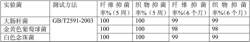 Antibacterial flame-retardant polyamide 66 fabric and preparation method thereof