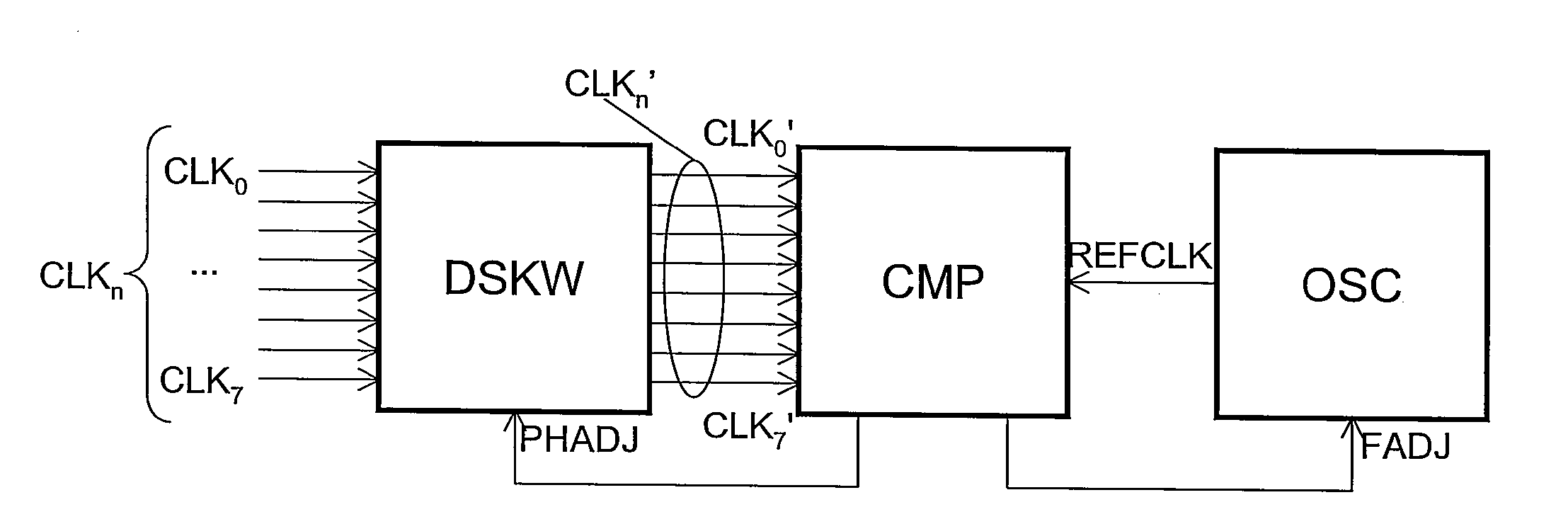 Multi-phase clock system