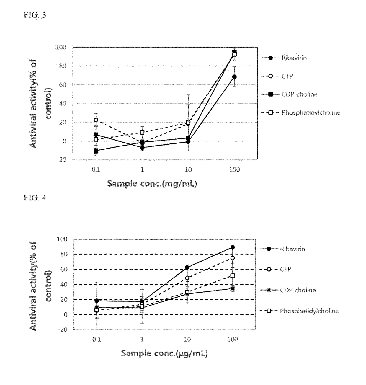 Antiviral composition containing material involved in phosphatidylcholine synthesis pathway