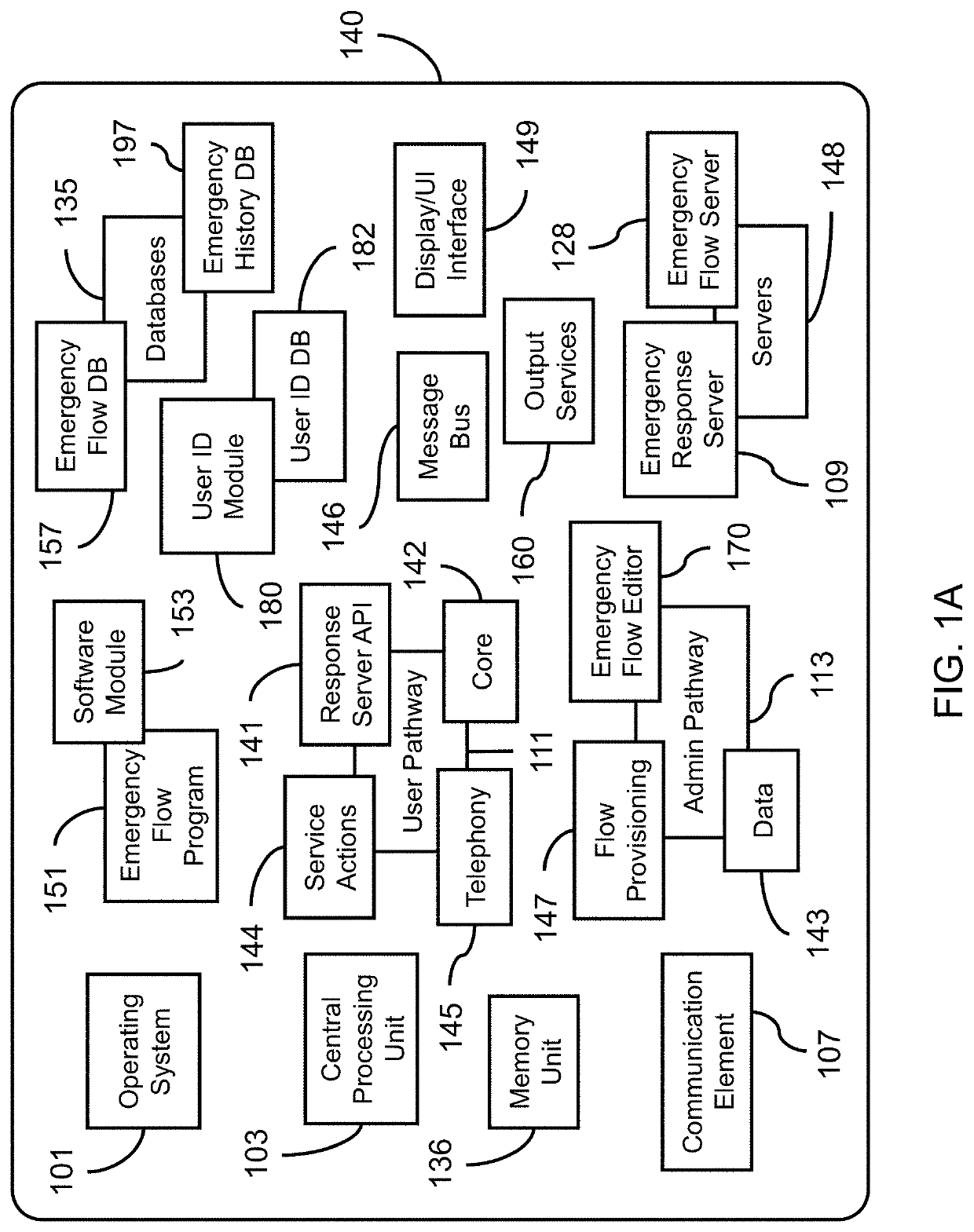 Emergency communication flow management and notification system