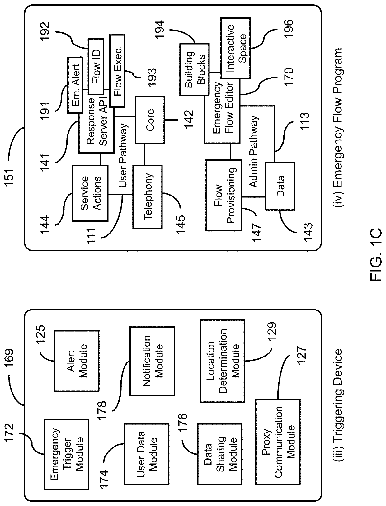 Emergency communication flow management and notification system