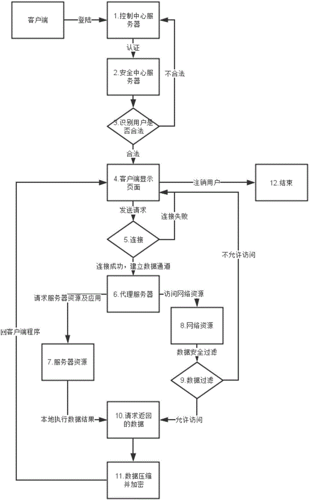 Virtual interaction system and method based on client/server mode