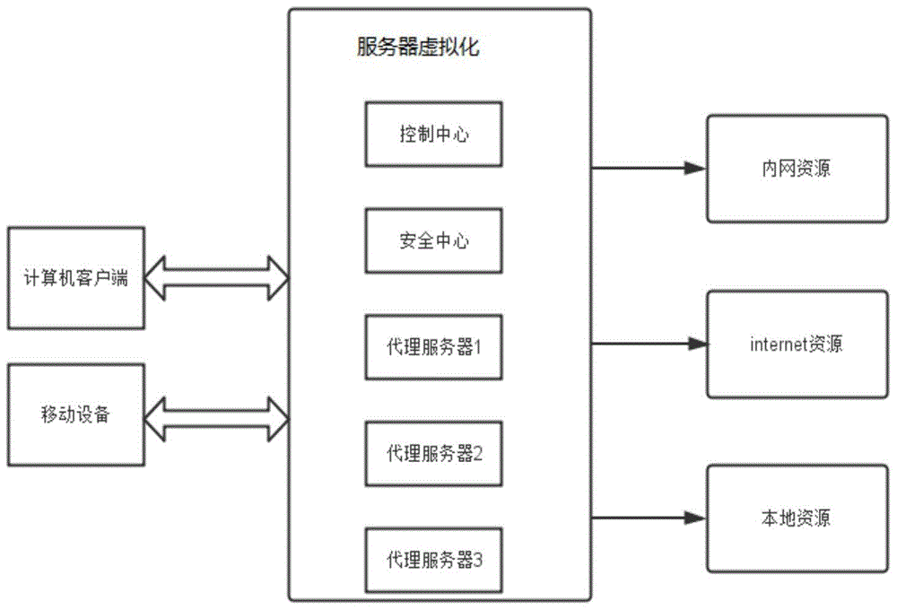 Virtual interaction system and method based on client/server mode