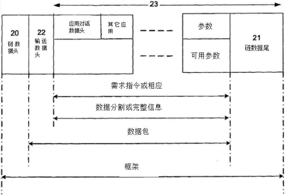 Format for transmitting data packet header, method, and method for reading received data packet