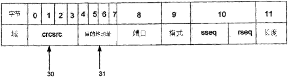 Format for transmitting data packet header, method, and method for reading received data packet