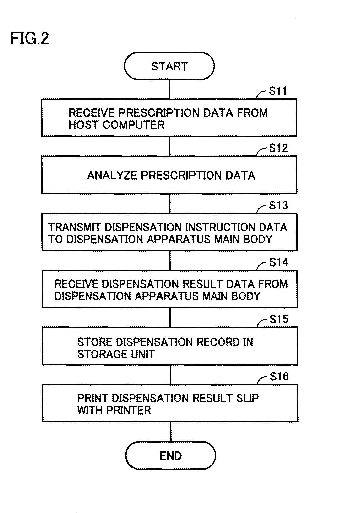 Drug prescribing system