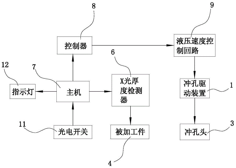 Overturn type double-faced punching device based on thickness detection and method of overturn type double-faced punching device