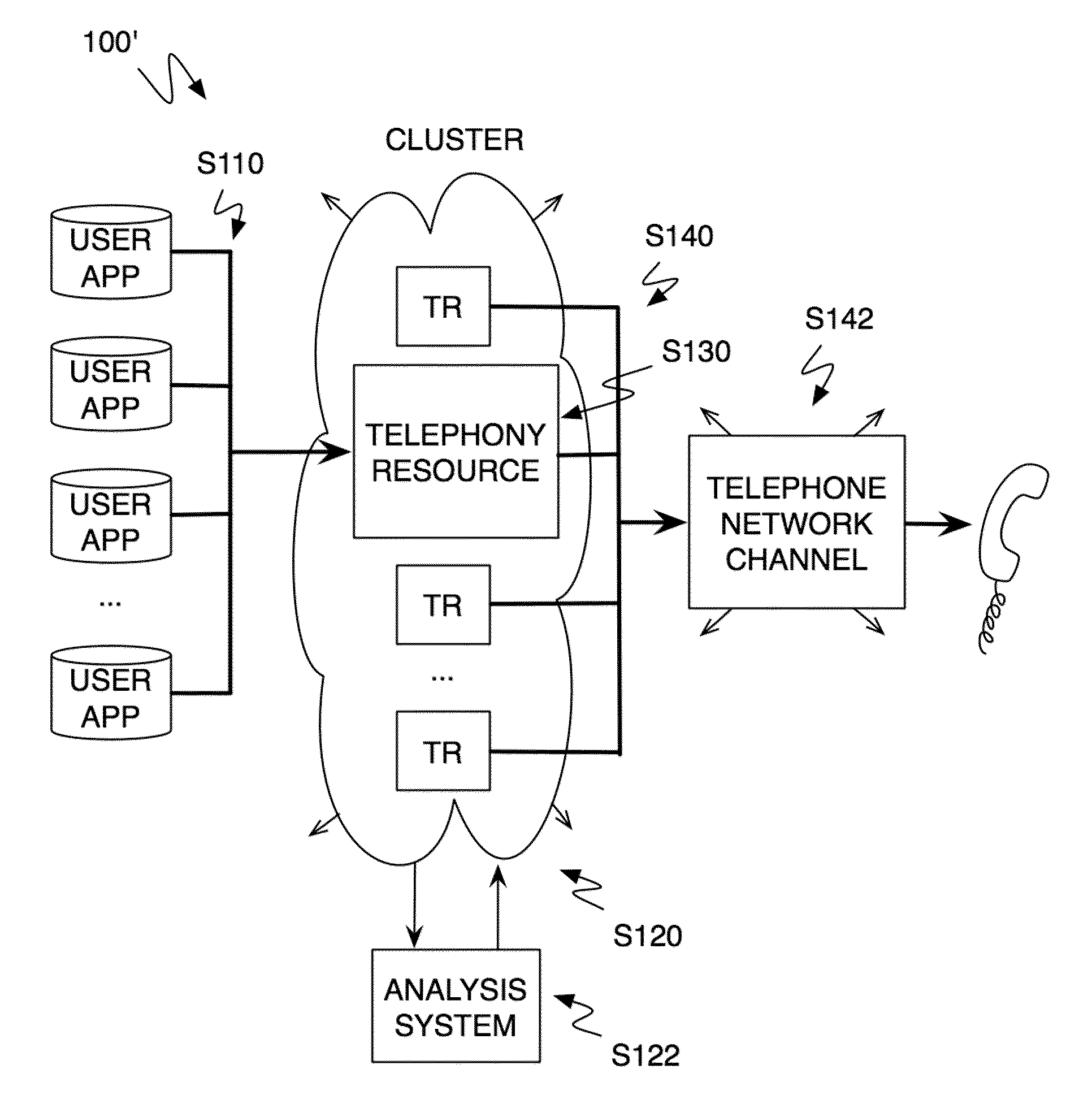 Method and system for a multitenancy telephony network