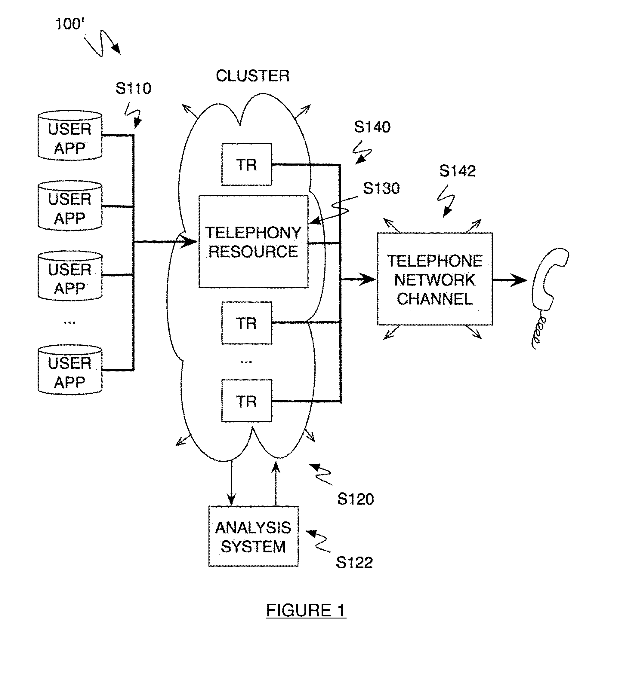 Method and system for a multitenancy telephony network