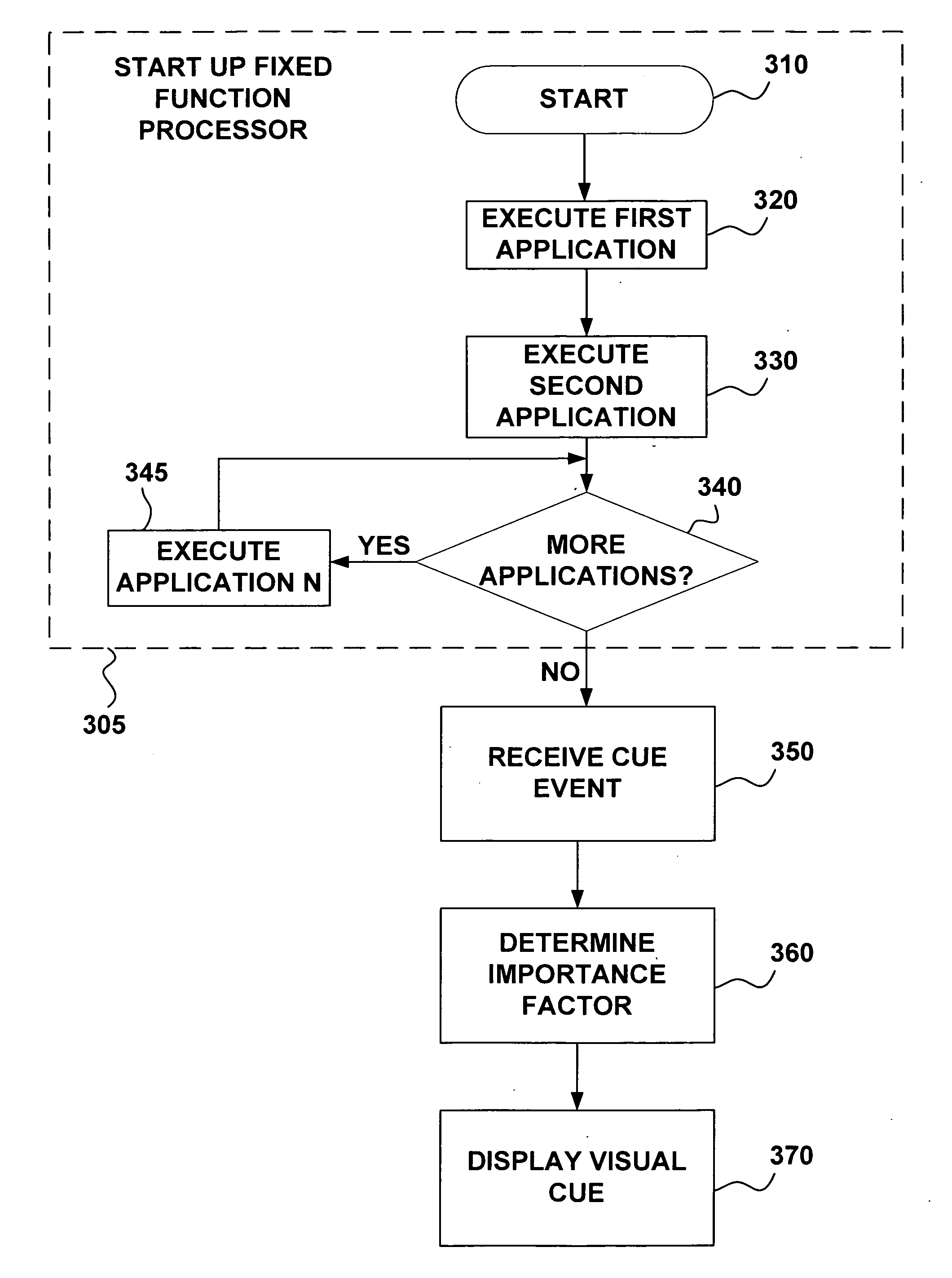 System, method and software for displaying visual cues