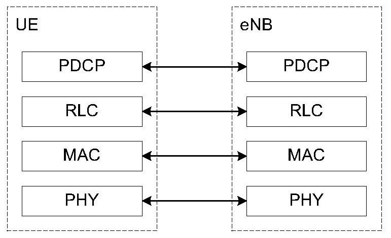 A data transmission method and device