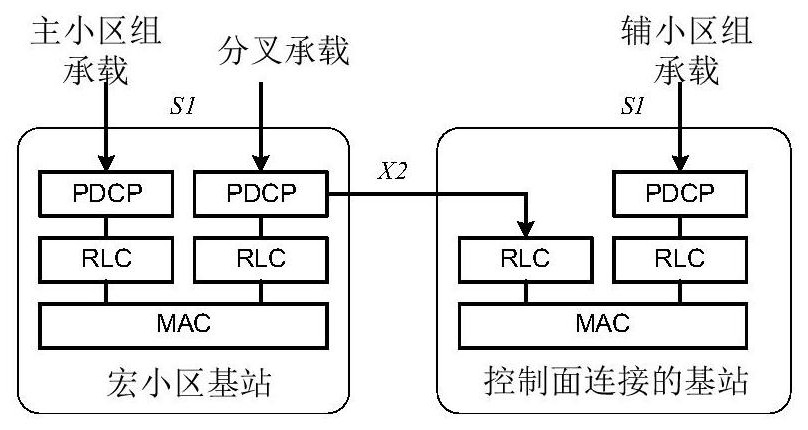 A data transmission method and device