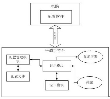 A configurable display method for railway leveling and shunting operation sheets