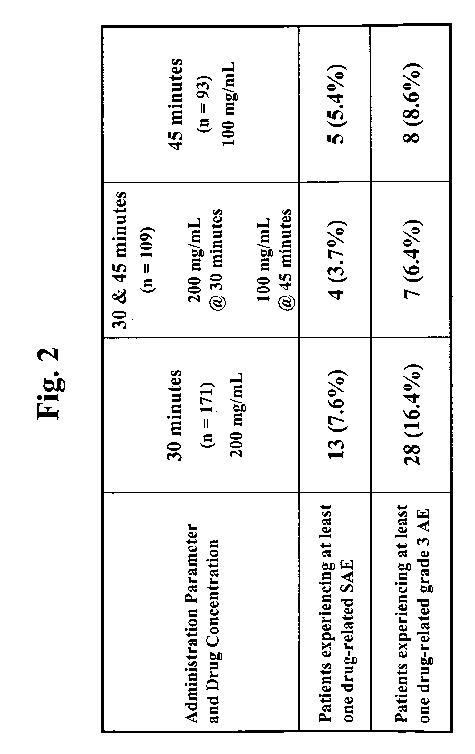 Chemoprotective methods and compositions