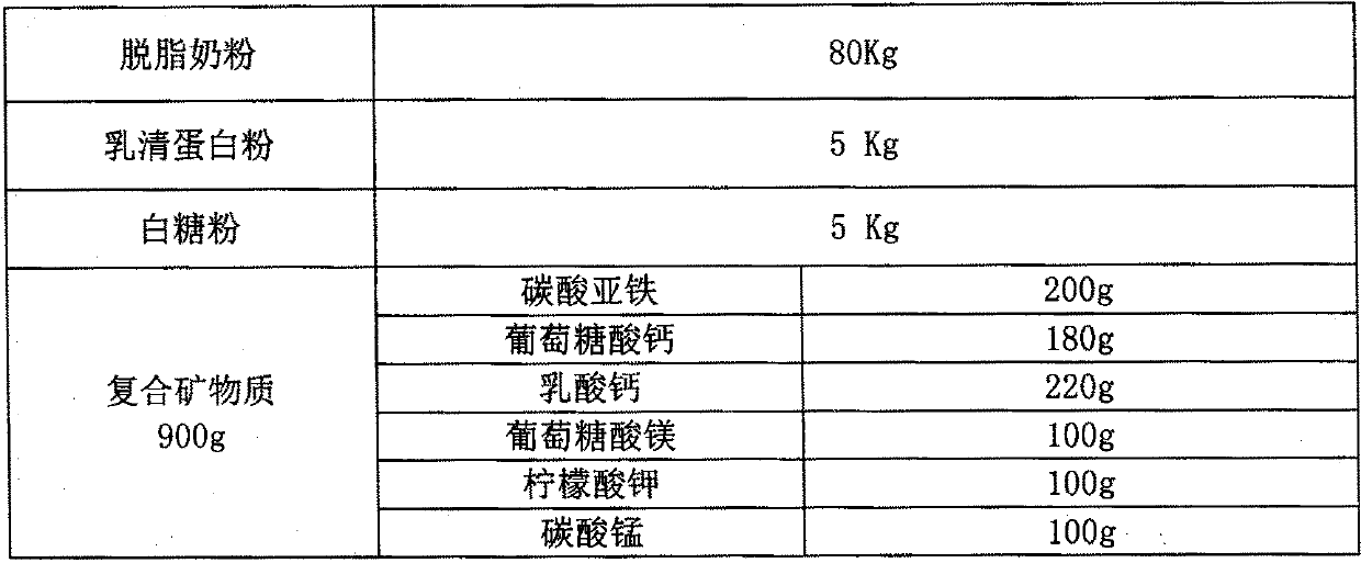 Functional combined formula milk powder capable of increasing bone density and enhancing human immunity, and production process thereof