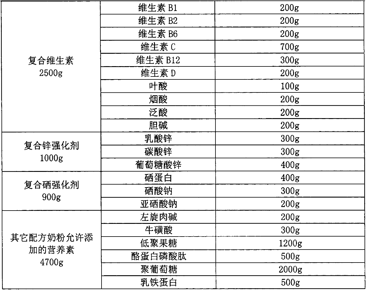 Functional combined formula milk powder capable of increasing bone density and enhancing human immunity, and production process thereof