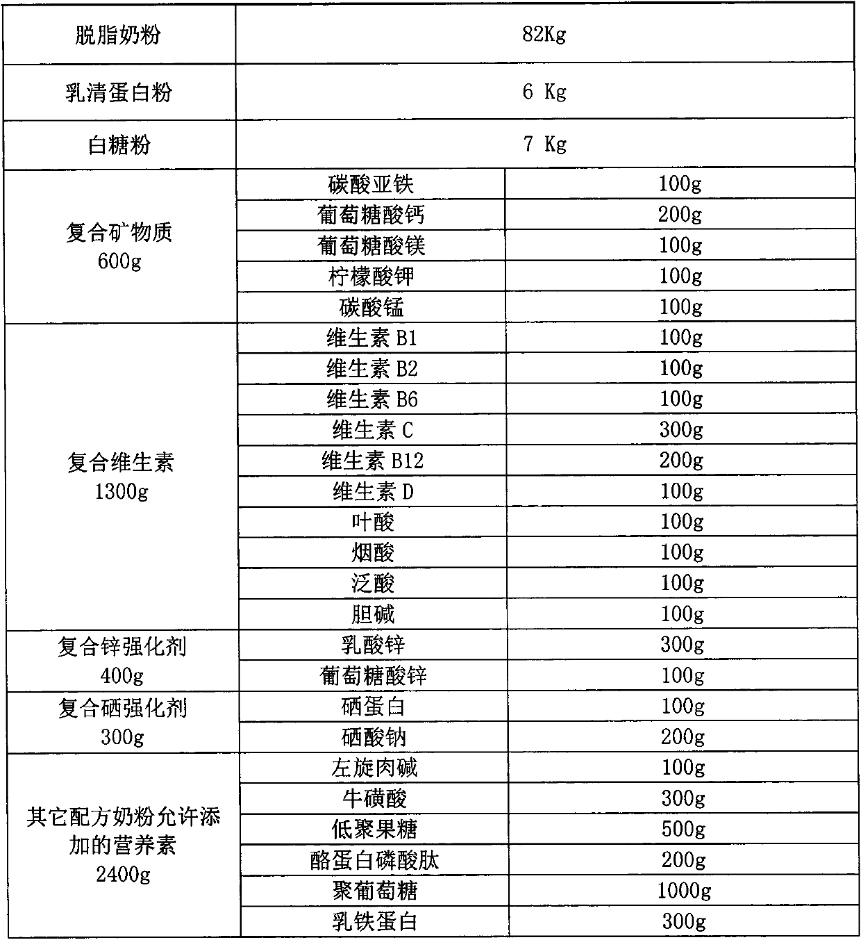 Functional combined formula milk powder capable of increasing bone density and enhancing human immunity, and production process thereof