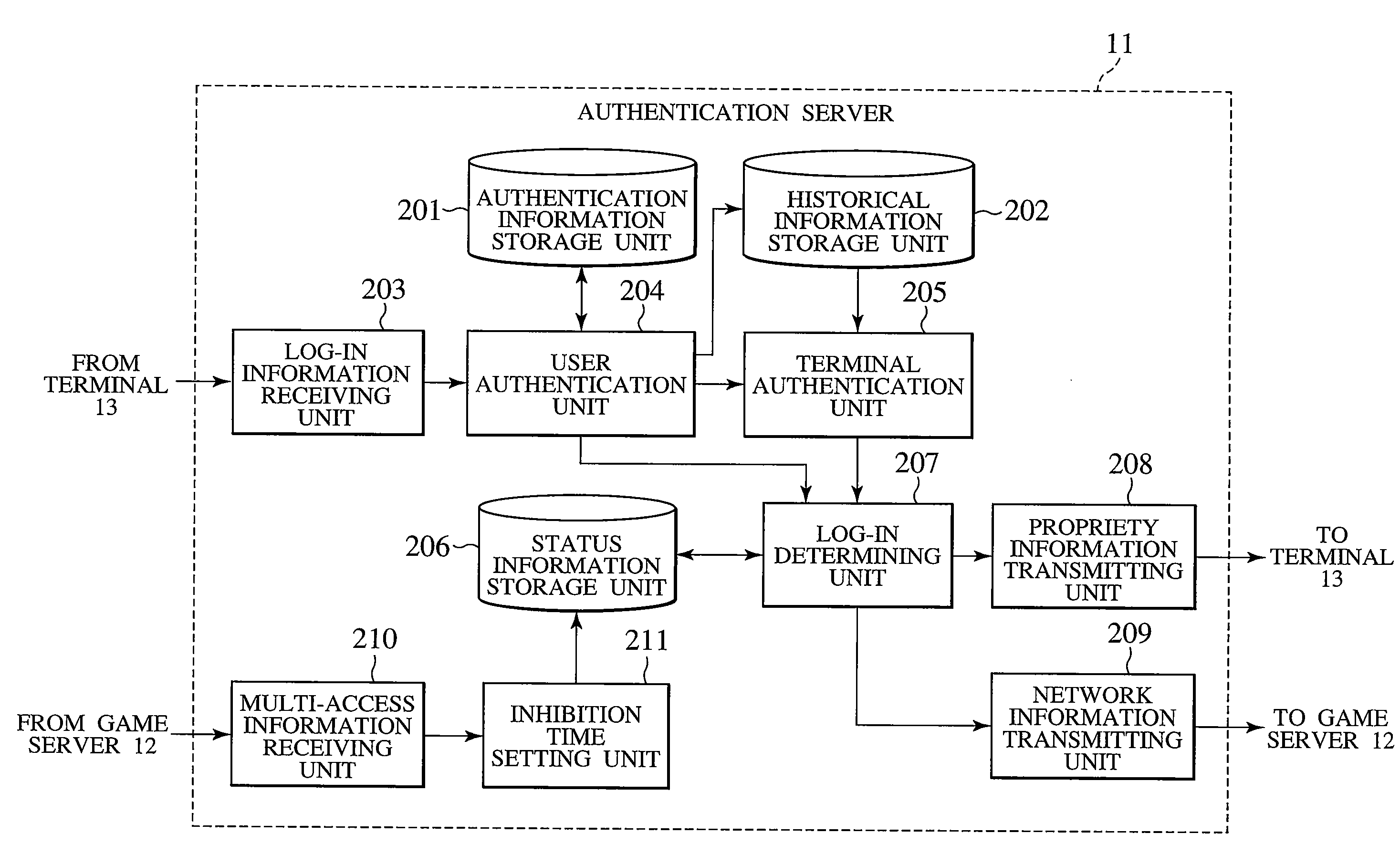 Network system, server device, unauthorized use detecting method, recording medium, and program