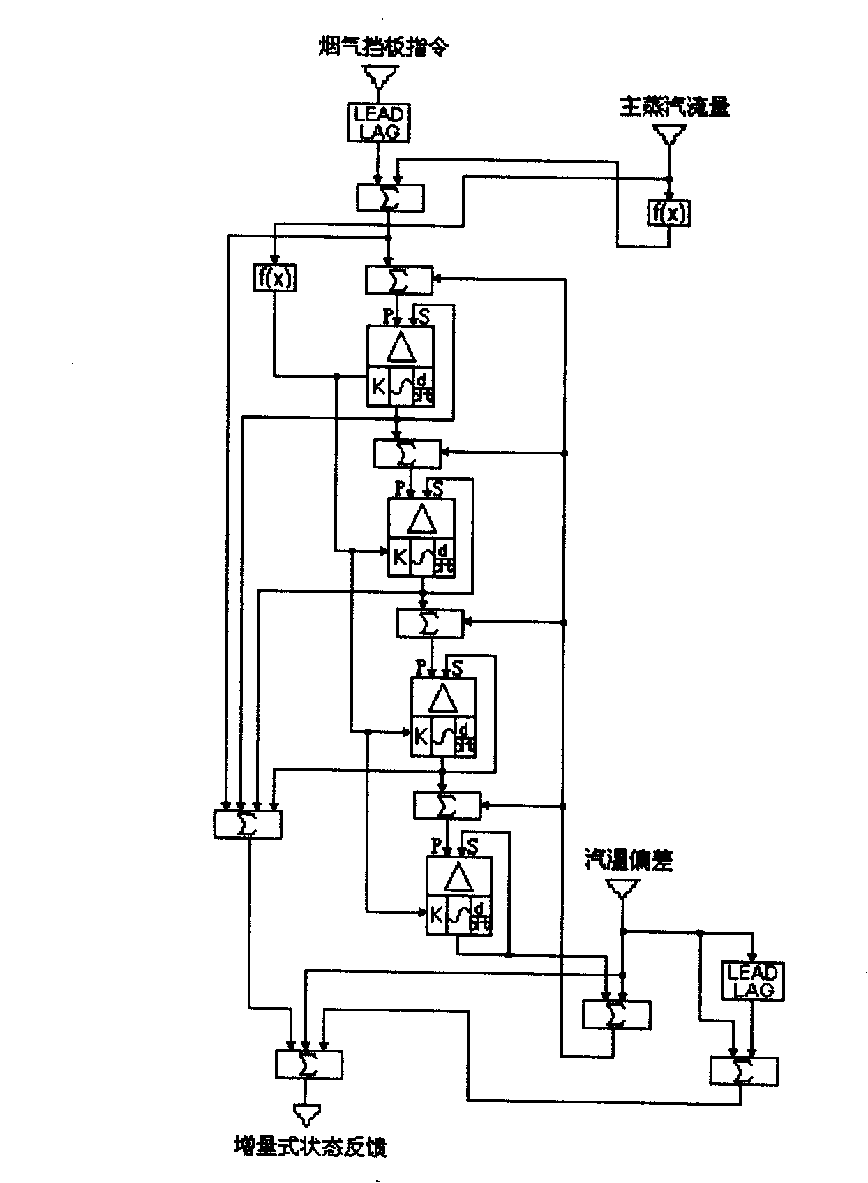 Thermal power unit reheated steam temperature control method