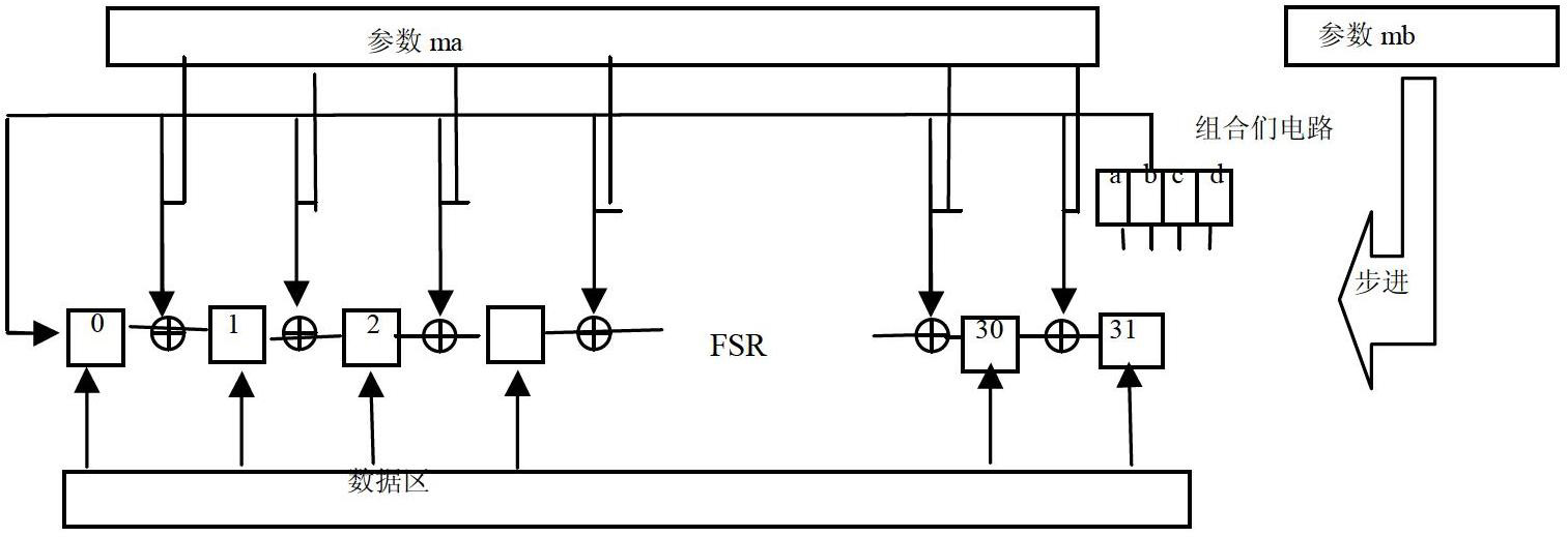 RFID system and method based on bidirectional authentication