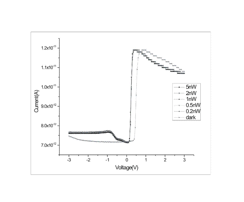 Modeling method for equivalent circuit of high-sensitivity quantum effect photodetector