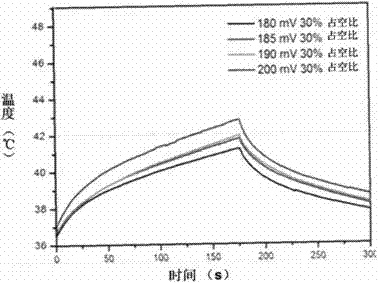 Applications of temperature sensitive composite liposome in controlled release of water soluble and amphiphilic anti-cancer drugs