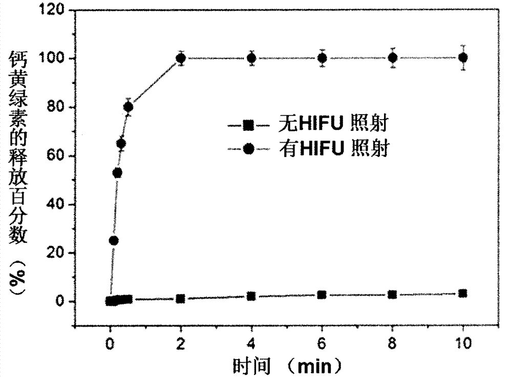 Applications of temperature sensitive composite liposome in controlled release of water soluble and amphiphilic anti-cancer drugs