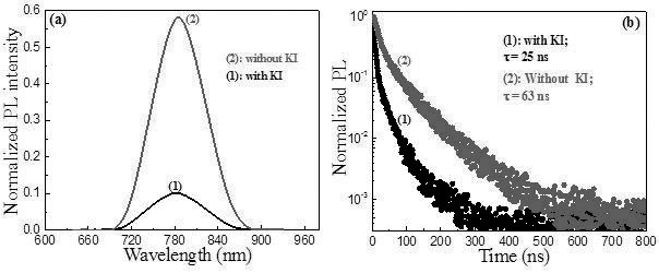 A kind of perovskite solar cell with v-tin dioxide as electron transport layer and preparation method thereof