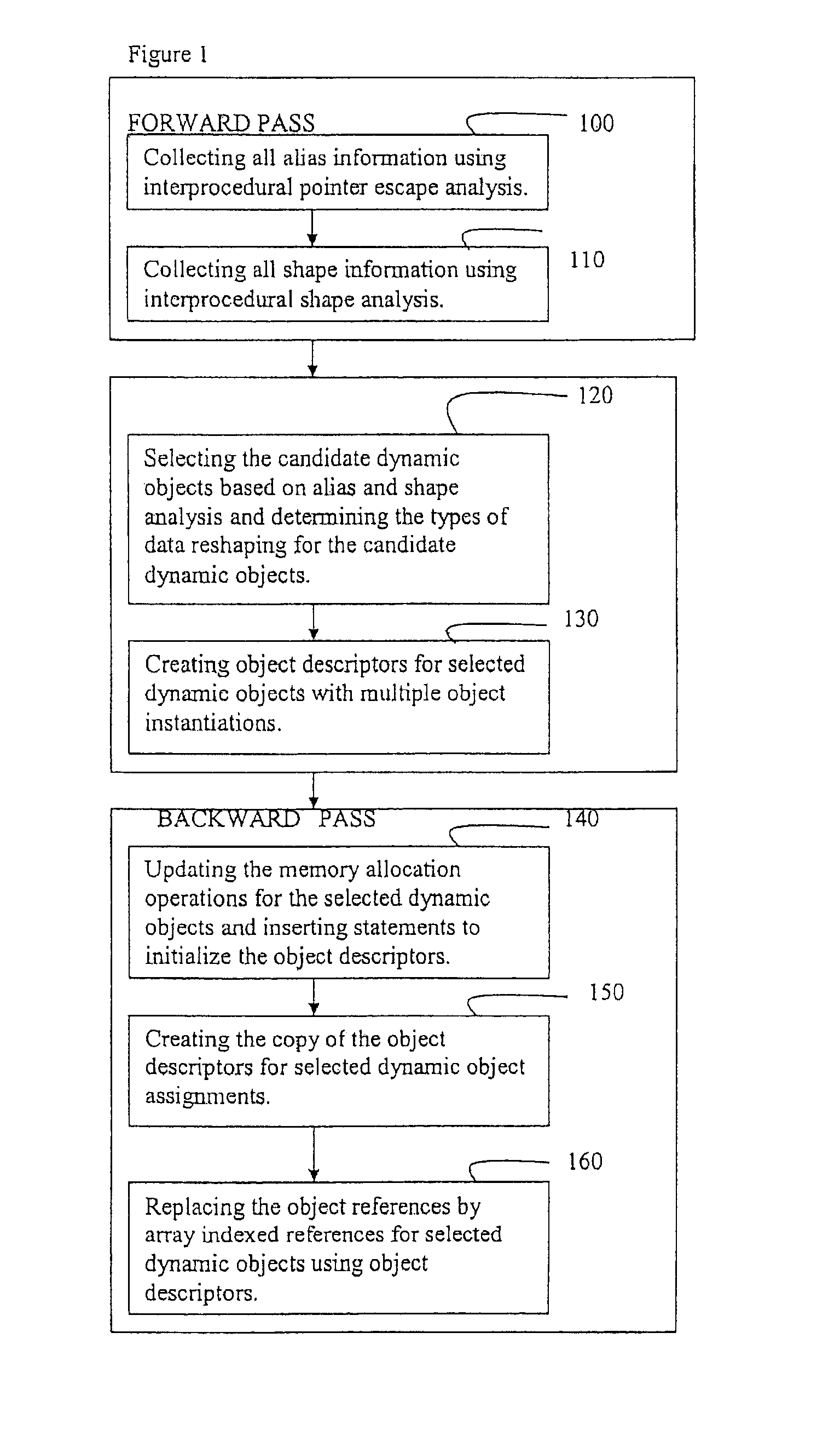 Efficient method of data reshaping for multidimensional dynamic array objects in the presence of multiple object instantiations