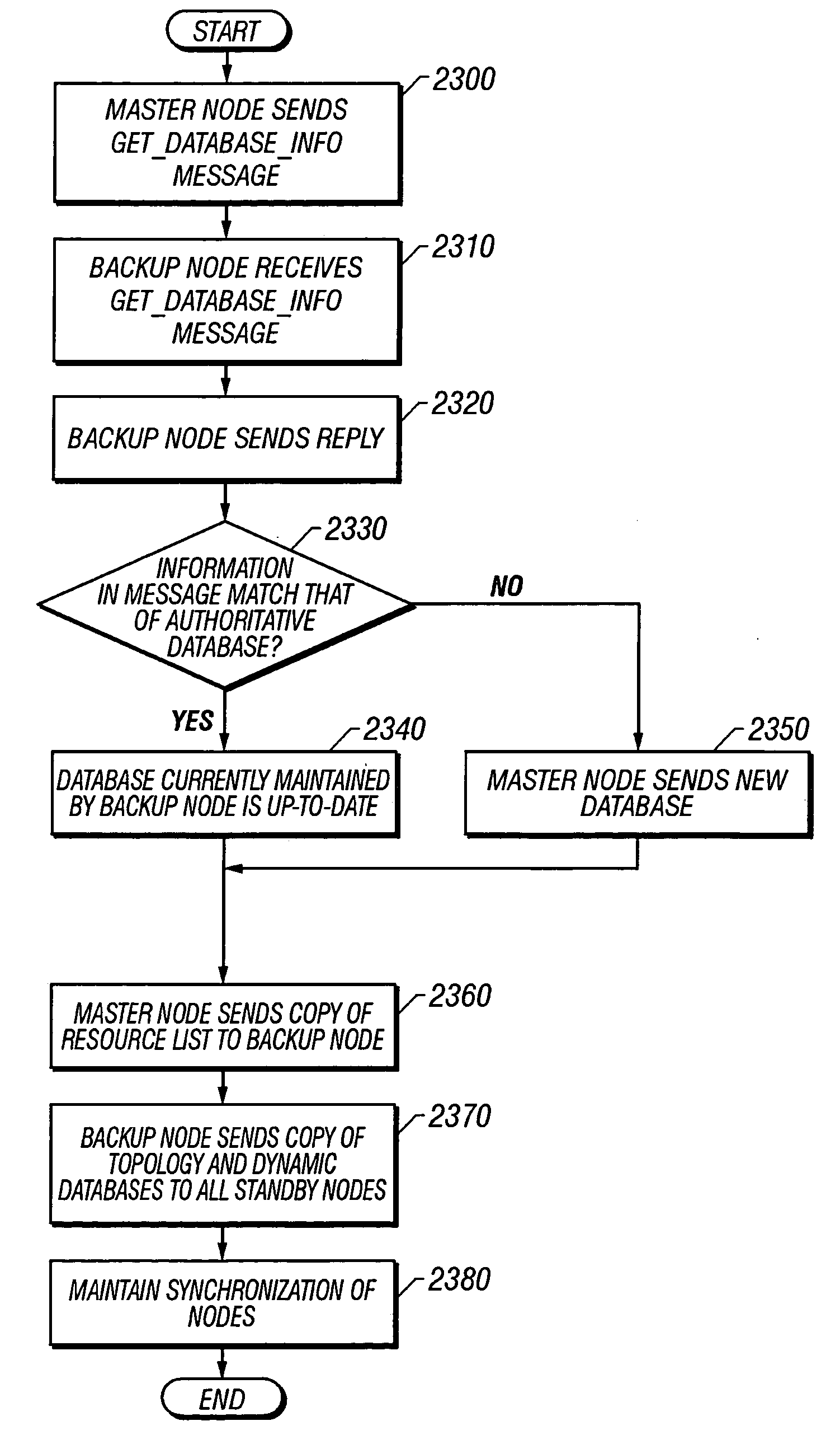 Method for routing information over a network employing centralized control