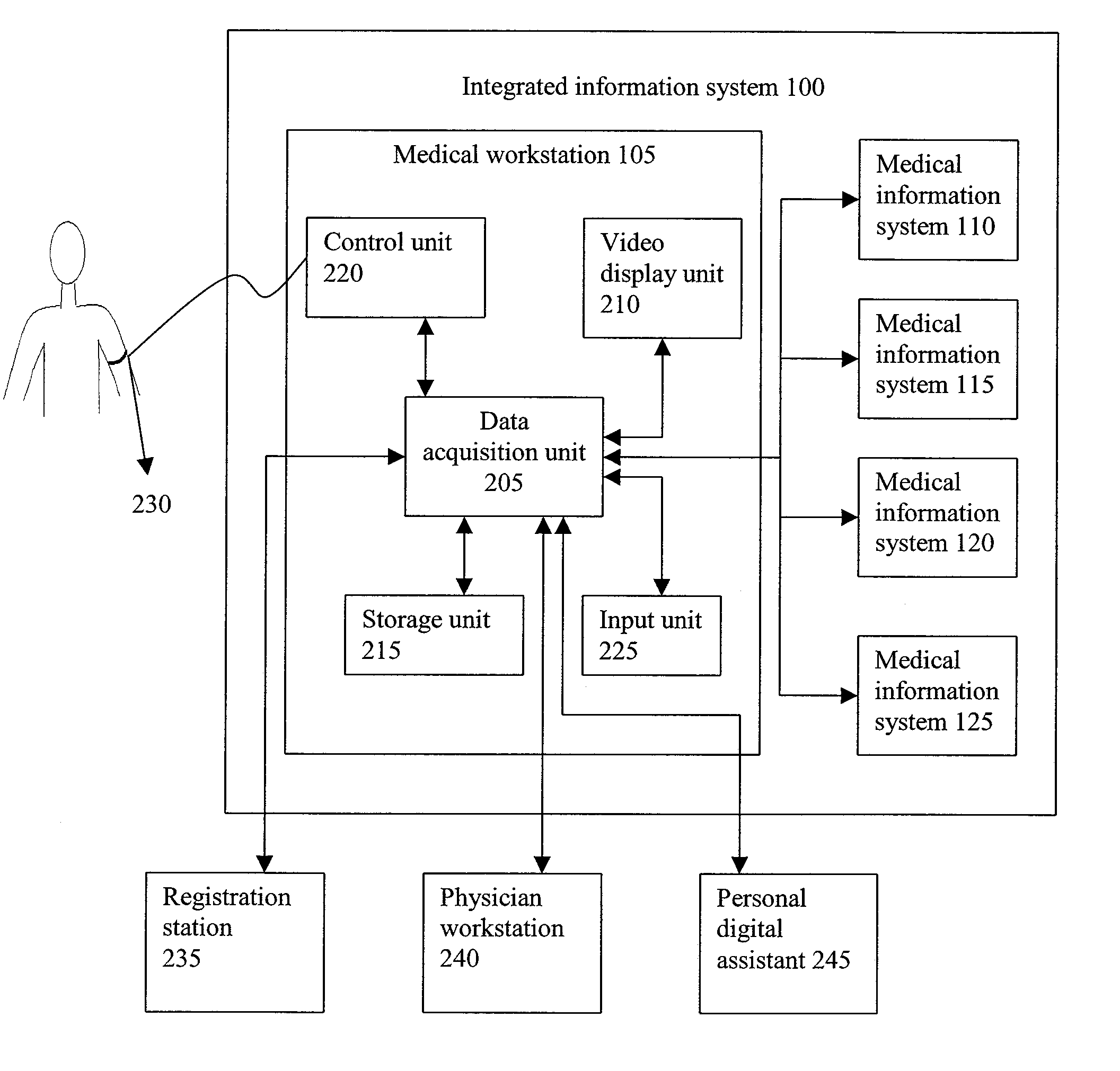 Automatic loading of medical data in integrated information system