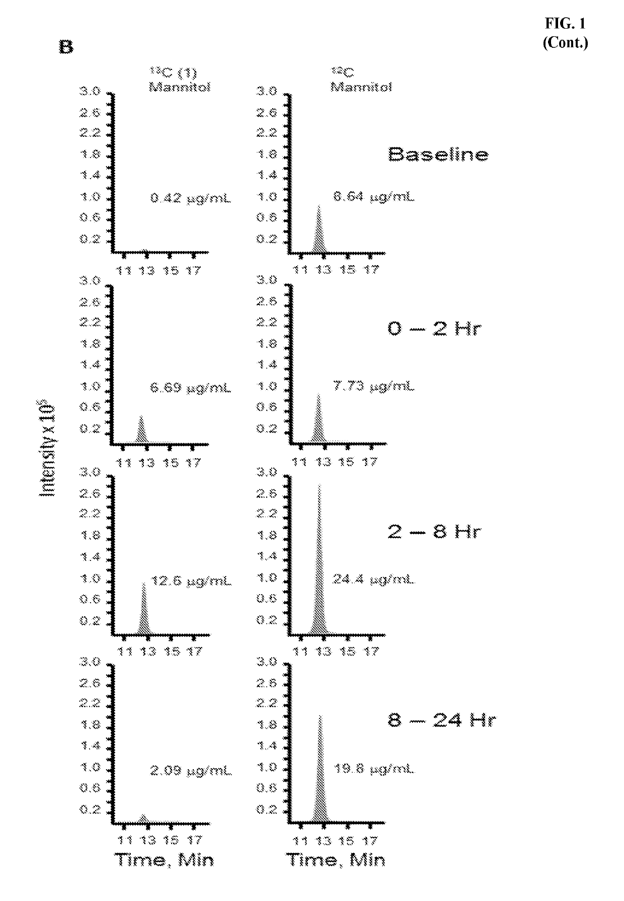 Methods and materials for assessing intestinal permeability